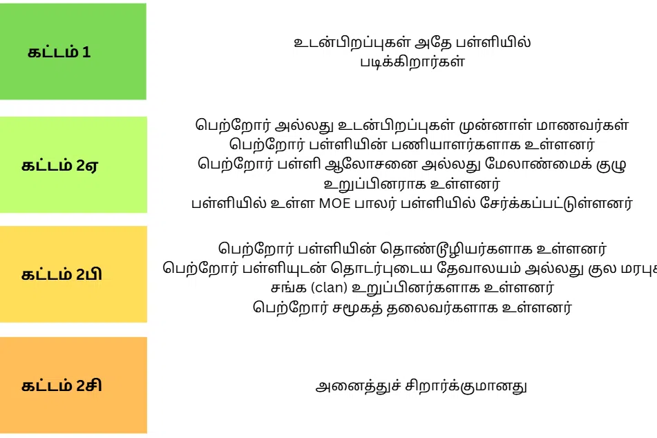 தொடக்கநிலை 1க்கான பதிவு முறையில் மாற்றங்கள்